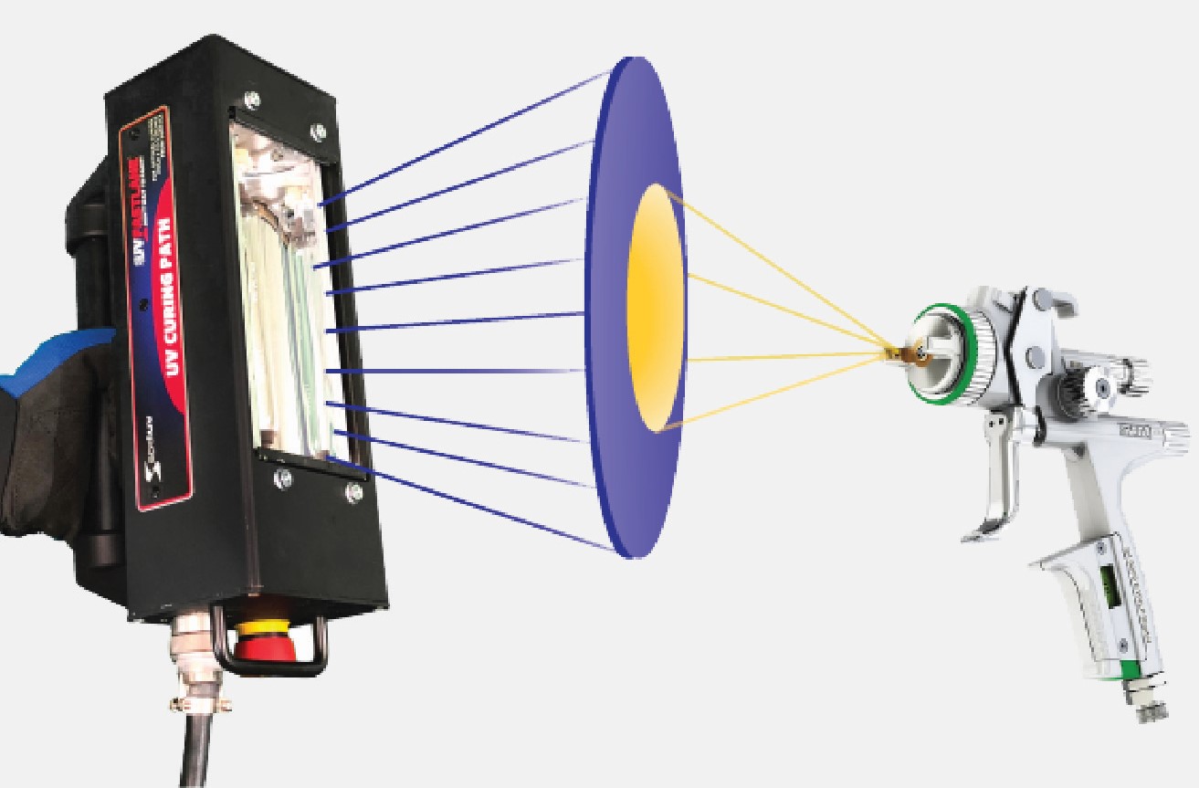 UV Technology in Auto Collision Repair Comes of Age Collision